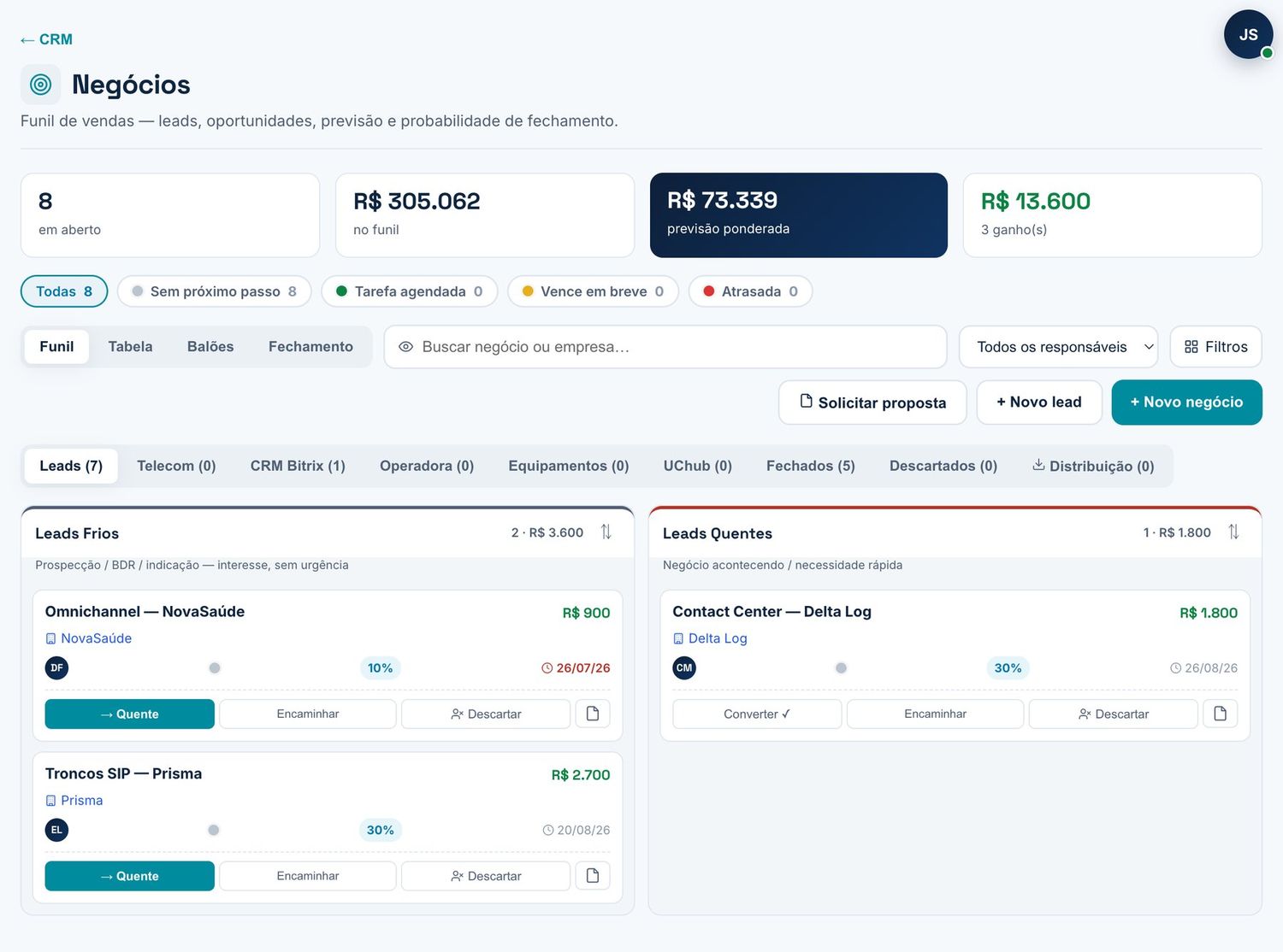 Funil de vendas do CRM UChub