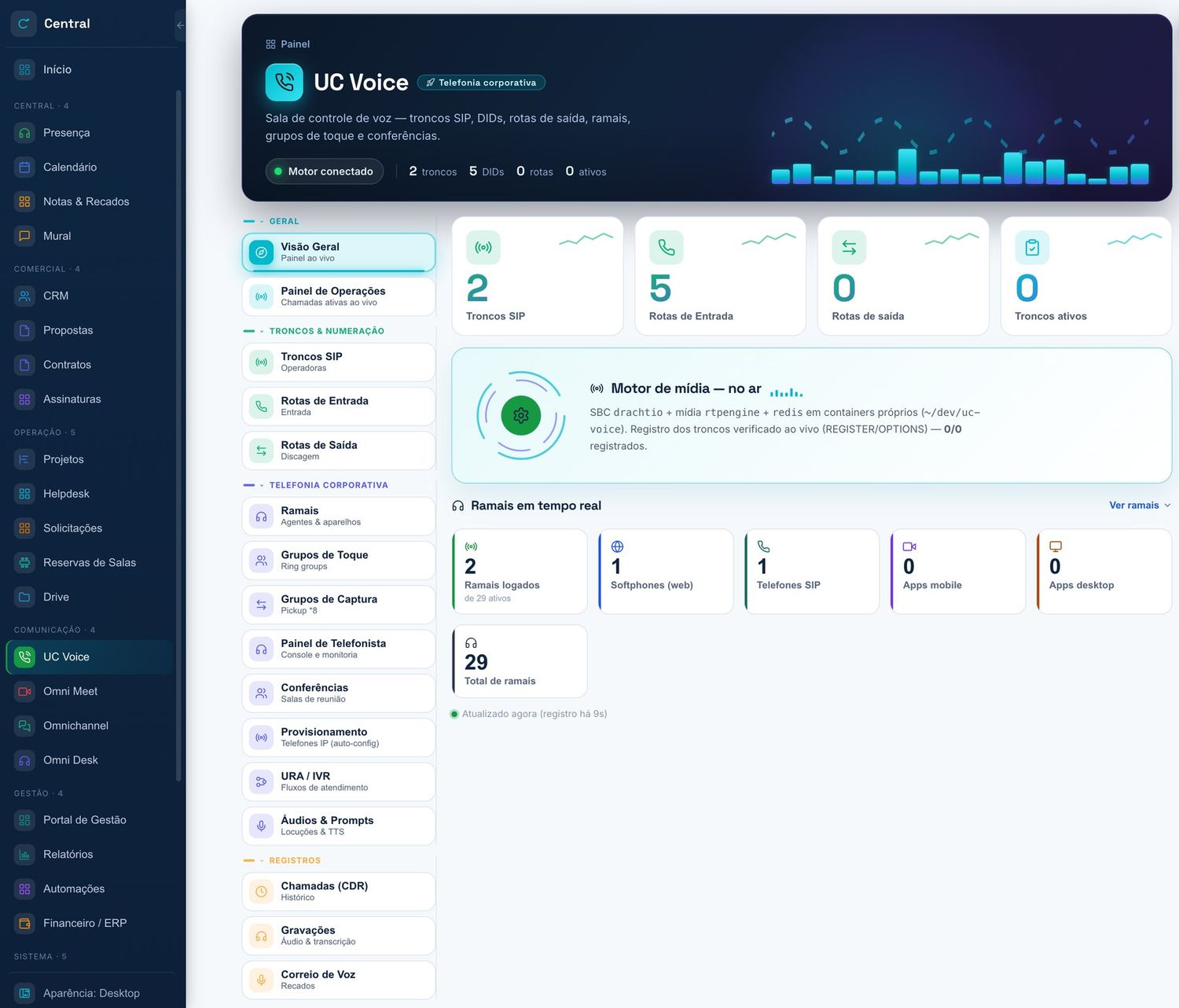 Painel do UC Voice — PABX em nuvem e filas